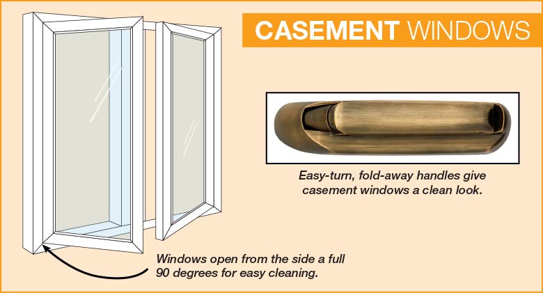 Bay Window - 90 Degree, Casement Dimensions & Drawings