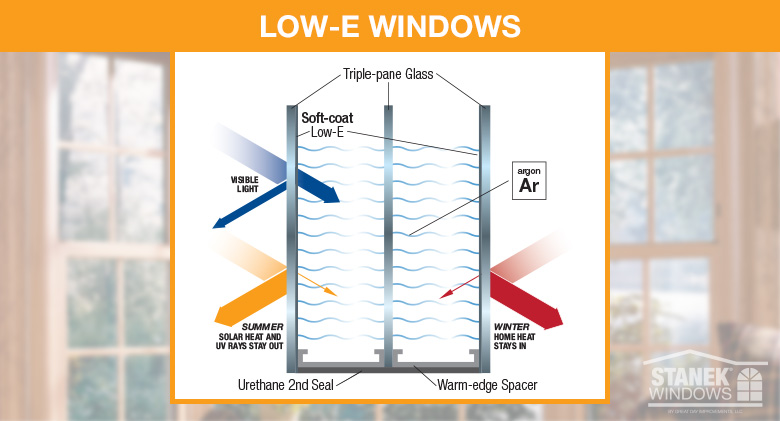 6 Common Types of Glass for Windows
